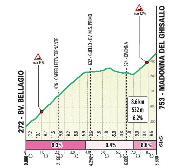 girodociclismo.com.br il lombardia 2026 ausencia de pogacar abre disputa por uma vitoria historica image 2