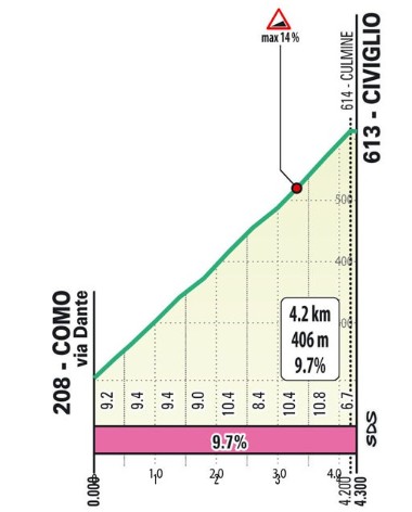 girodociclismo.com.br il lombardia 2026 ausencia de pogacar abre disputa por uma vitoria historica image 5
