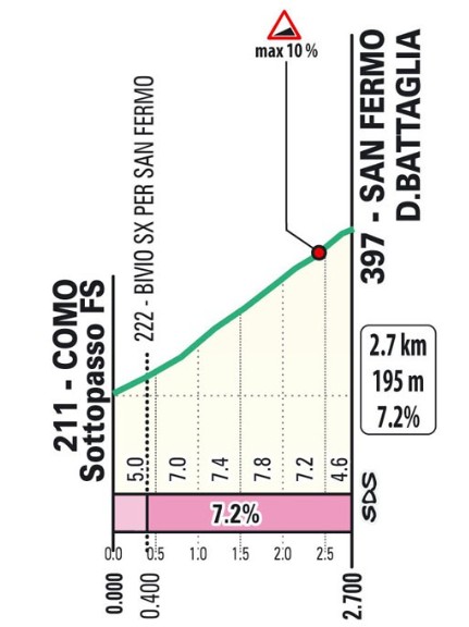 girodociclismo.com.br il lombardia 2026 ausencia de pogacar abre disputa por uma vitoria historica image 7