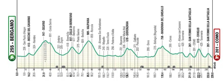 girodociclismo.com.br il lombardia 2026 onde assistir isaac del toro paul seixas e evenepoel start list final com a numeracao dos ciclistas e a previa da prova image 1
