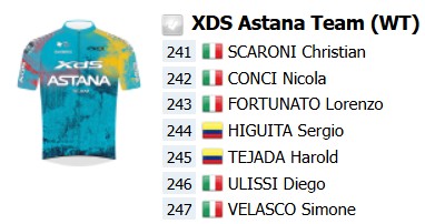 girodociclismo.com.br il lombardia 2026 onde assistir isaac del toro paul seixas e evenepoel start list final com a numeracao dos ciclistas e a previa da prova image 10