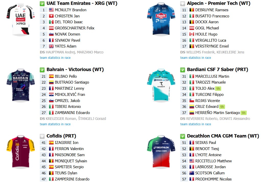 girodociclismo.com.br il lombardia 2026 onde assistir isaac del toro paul seixas e evenepoel start list final com a numeracao dos ciclistas e a previa da prova image 3
