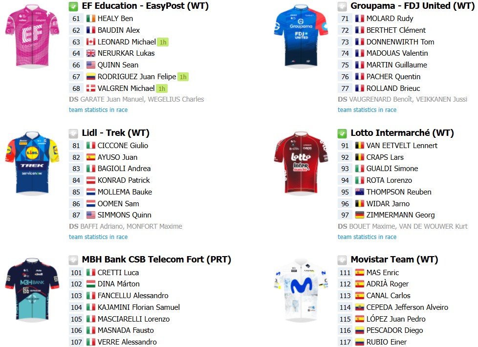 girodociclismo.com.br il lombardia 2026 onde assistir isaac del toro paul seixas e evenepoel start list final com a numeracao dos ciclistas e a previa da prova image 5
