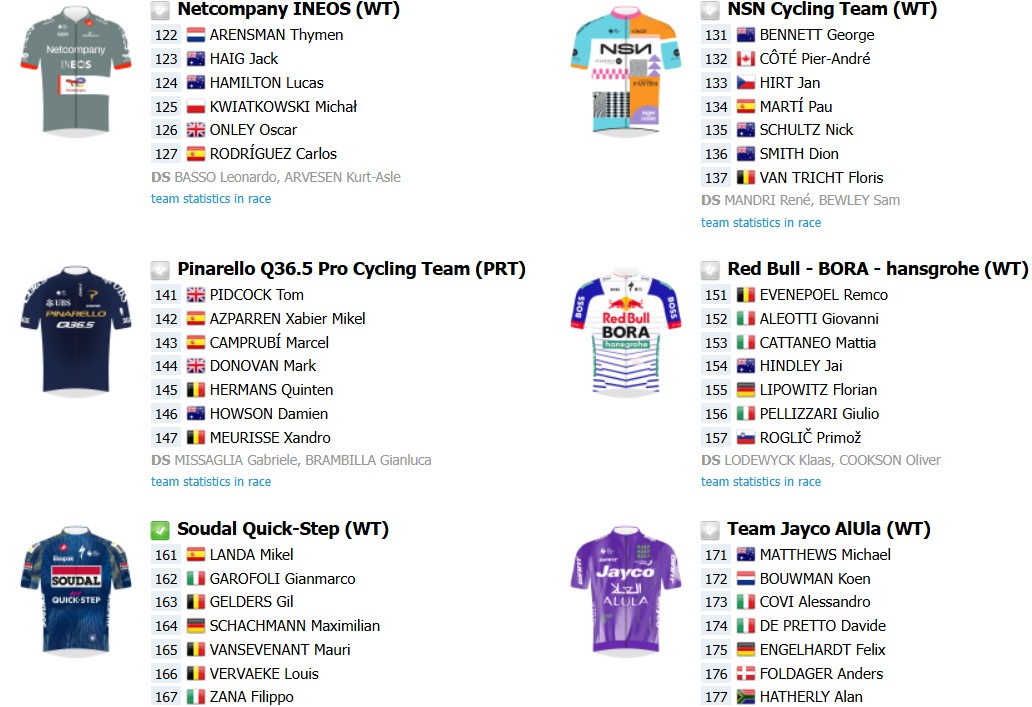 girodociclismo.com.br il lombardia 2026 onde assistir isaac del toro paul seixas e evenepoel start list final com a numeracao dos ciclistas e a previa da prova image 6