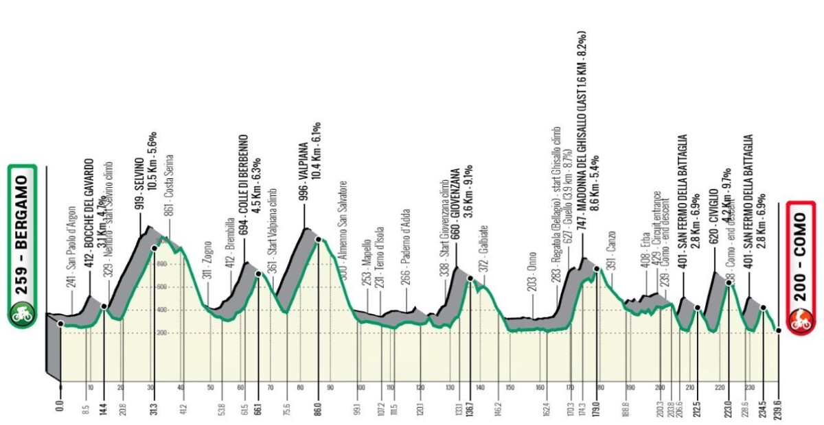 girodociclismo.com.br il lombardia image 6