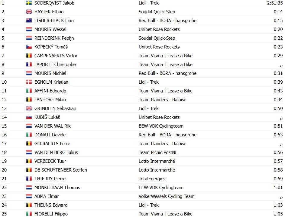 girodociclismo.com.br jakob soderqvist vence novamente o contrarrelogio e amplia lideranca no eneco tour image 1