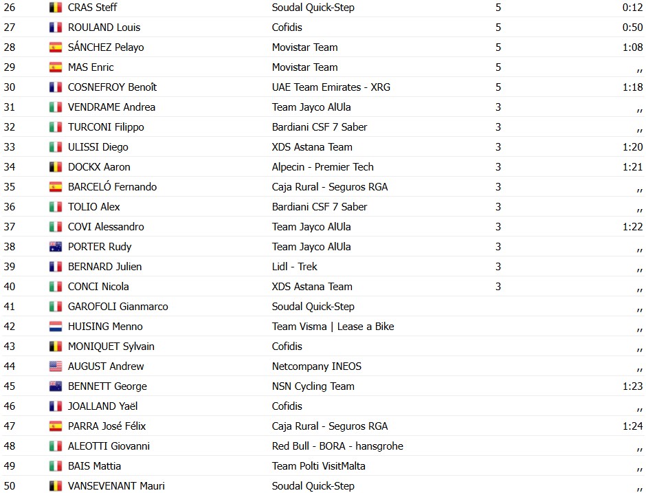 girodociclismo.com.br jarno widar bate tom pidcock e vence a tre valli varesine resultados e a chegada image 4