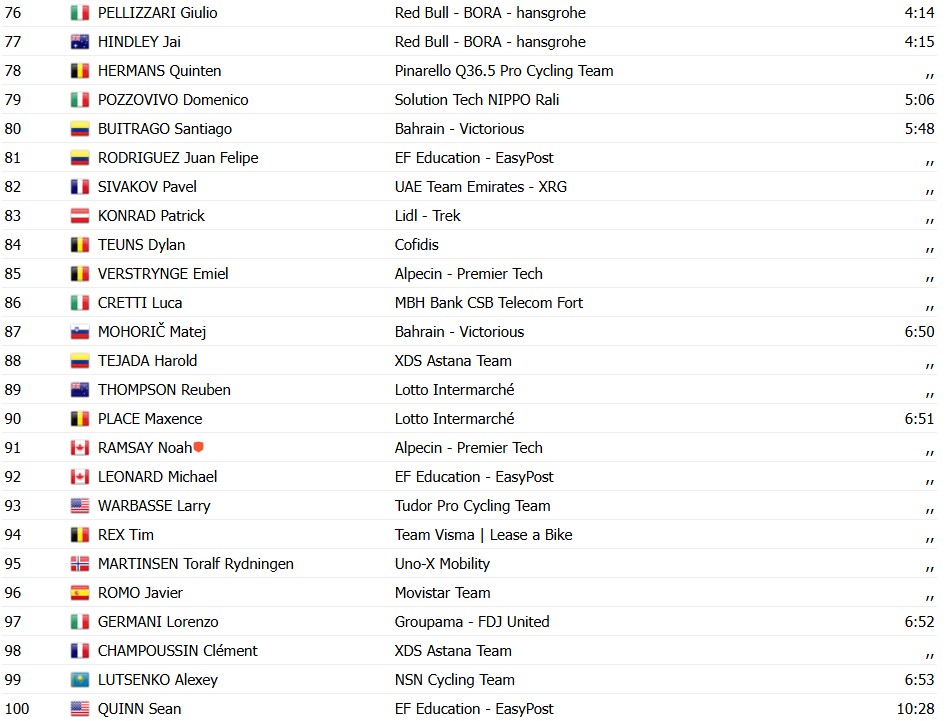 girodociclismo.com.br jarno widar bate tom pidcock e vence a tre valli varesine resultados e a chegada image 9