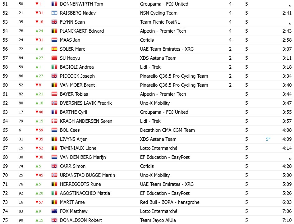 girodociclismo.com.br jarno widar vence a etapa final e conquista o titulo geral do tour de guangxi image 10