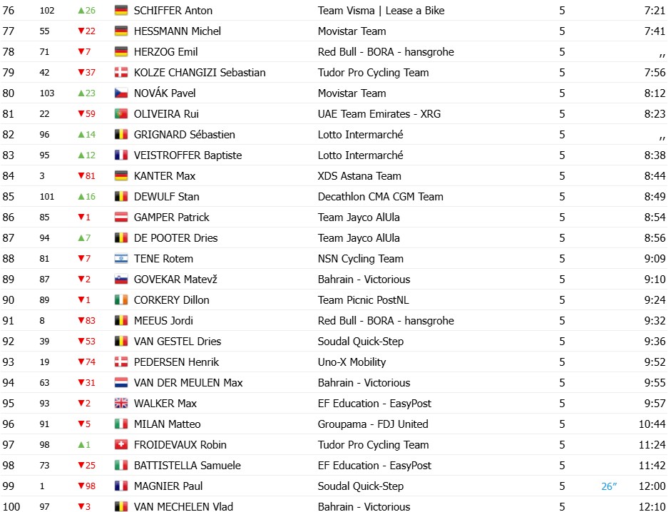 girodociclismo.com.br jarno widar vence a etapa final e conquista o titulo geral do tour de guangxi image 12