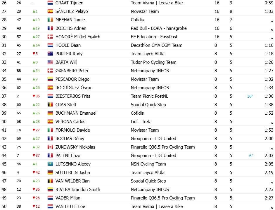 girodociclismo.com.br jarno widar vence a etapa final e conquista o titulo geral do tour de guangxi image 8