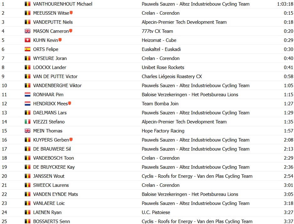 girodociclismo.com.br michael vanthourenhout conquista terceira vitoria em overijse no superprestige image 1