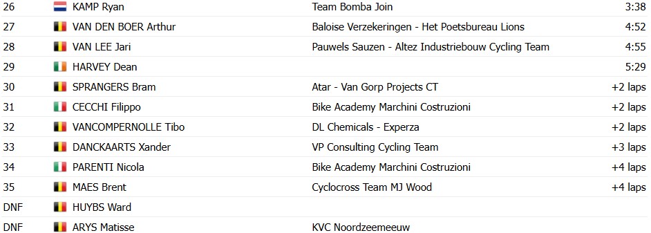 girodociclismo.com.br michael vanthourenhout conquista terceira vitoria em overijse no superprestige image 2