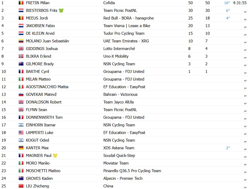 girodociclismo.com.br milan fretin vence a 3a etapa do tour de guangxi em sprint acirrado image 2