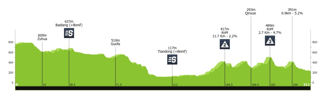 girodociclismo.com.br milan fretin vence a 3a etapa do tour de guangxi em sprint acirrado image