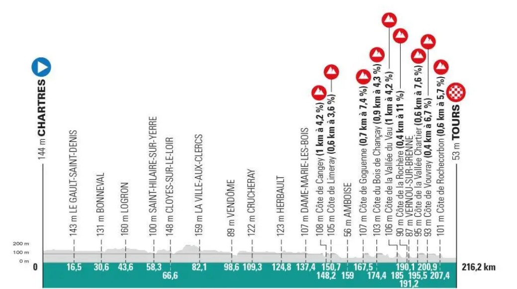 girodociclismo.com.br paris tours 2026 previa da competicao reune grandes nomes das classicas e dos sprints image 1