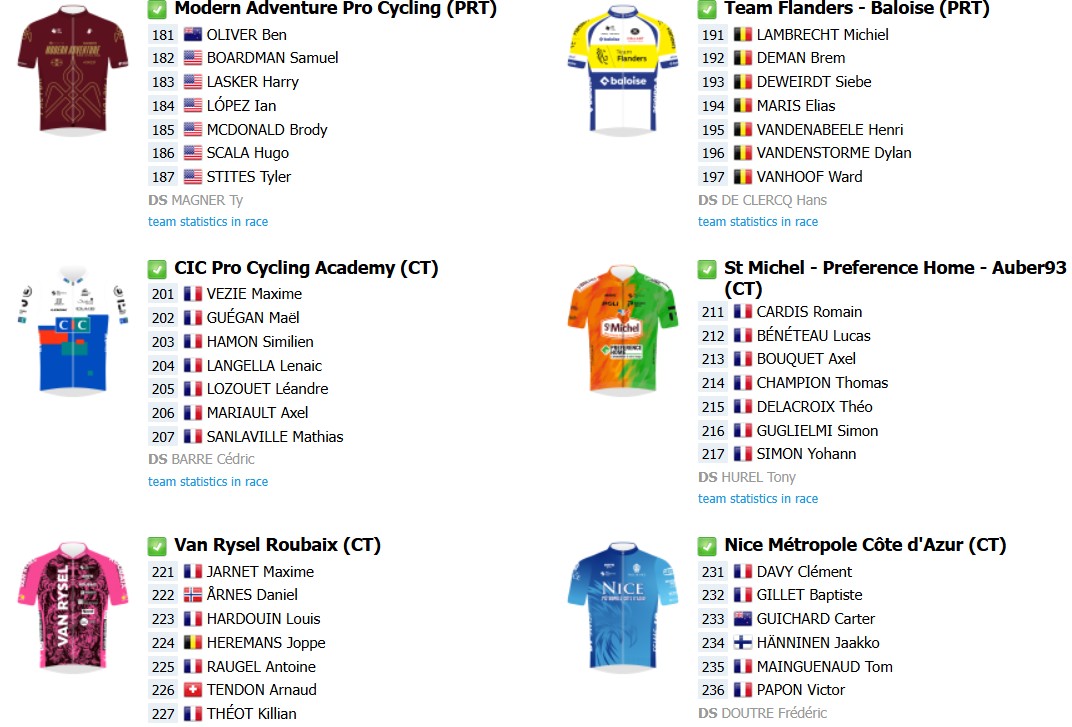 girodociclismo.com.br paris tours 2026 previa da competicao reune grandes nomes das classicas e dos sprints image 13