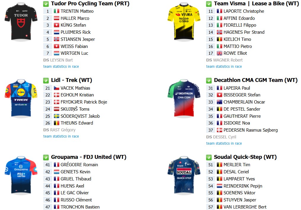 girodociclismo.com.br paris tours 2026 previa da competicao reune grandes nomes das classicas e dos sprints image 6