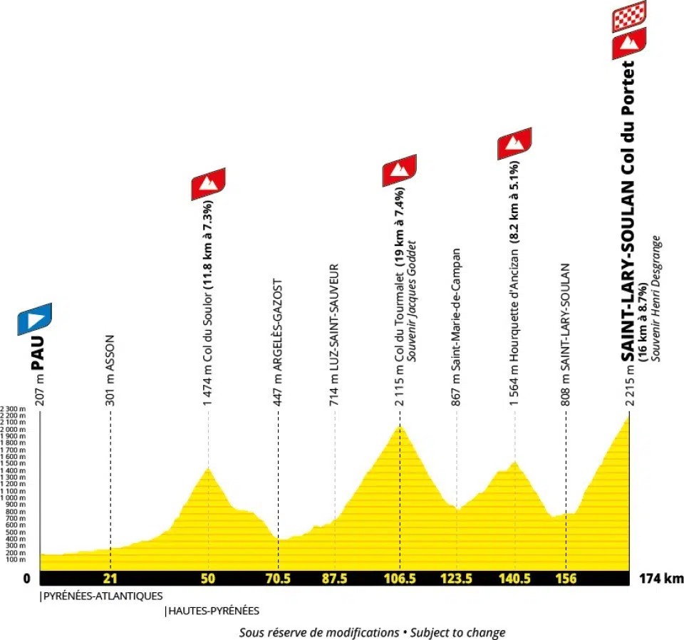 girodociclismo.com.br querem conter o dominio da uae emirates e de pogacar campeao do giro ditalia image 1