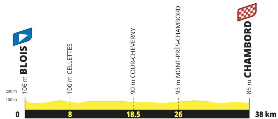 girodociclismo.com.br ralph denk ve oportunidades para remco evenepoel no tour de france de 2027 com 71 km de contrarrelogio image 1