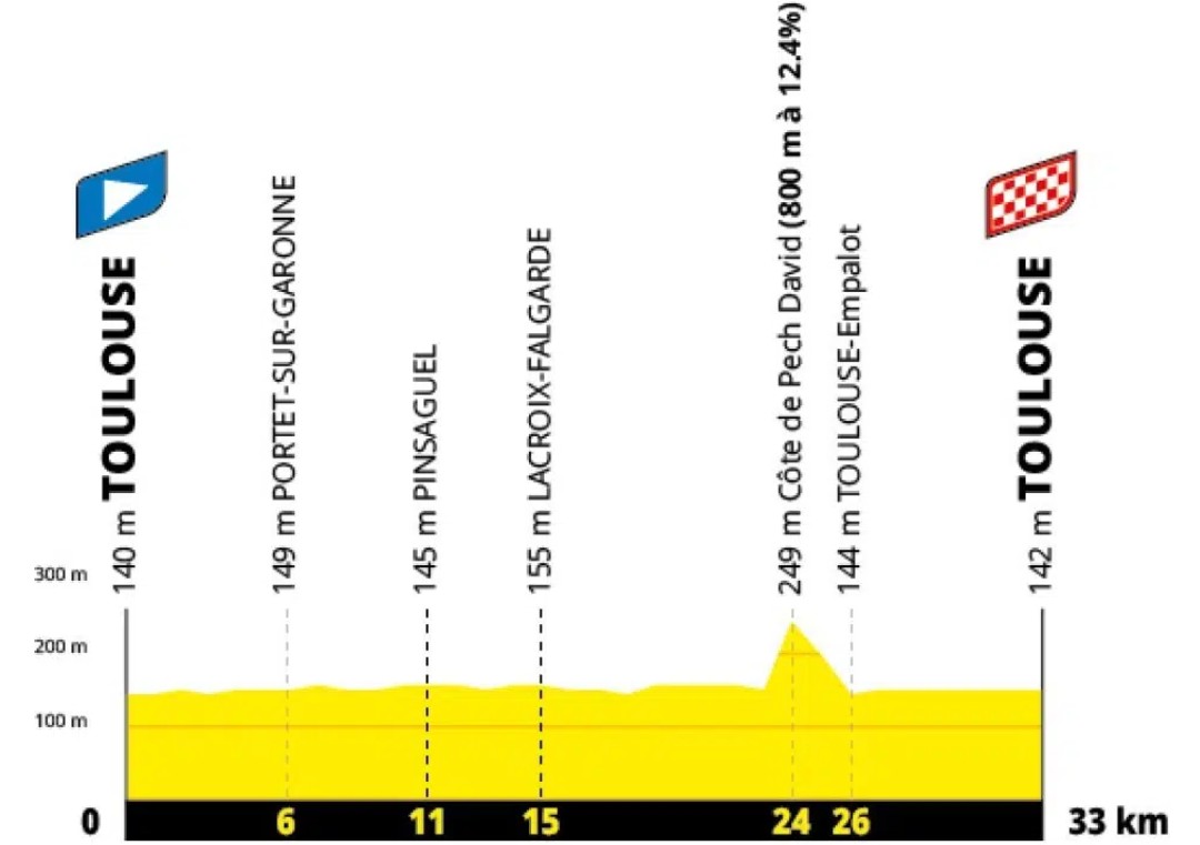 girodociclismo.com.br ralph denk ve oportunidades para remco evenepoel no tour de france de 2027 com 71 km de contrarrelogio image 3