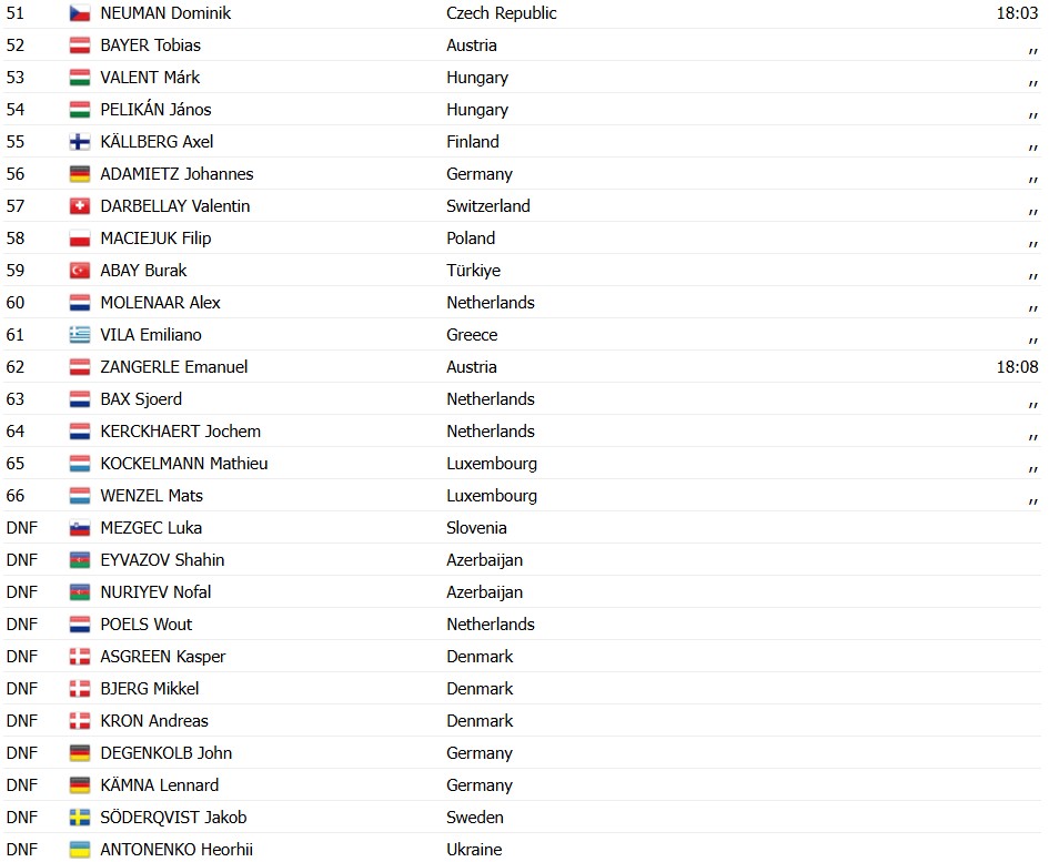 girodociclismo.com.br remco evenepoel supera queda e vence o campeonato europeu em final dramatico confira os resultados e a chegada image 12