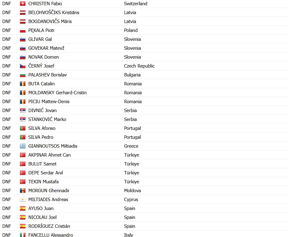 girodociclismo.com.br remco evenepoel supera queda e vence o campeonato europeu em final dramatico confira os resultados e a chegada image 14