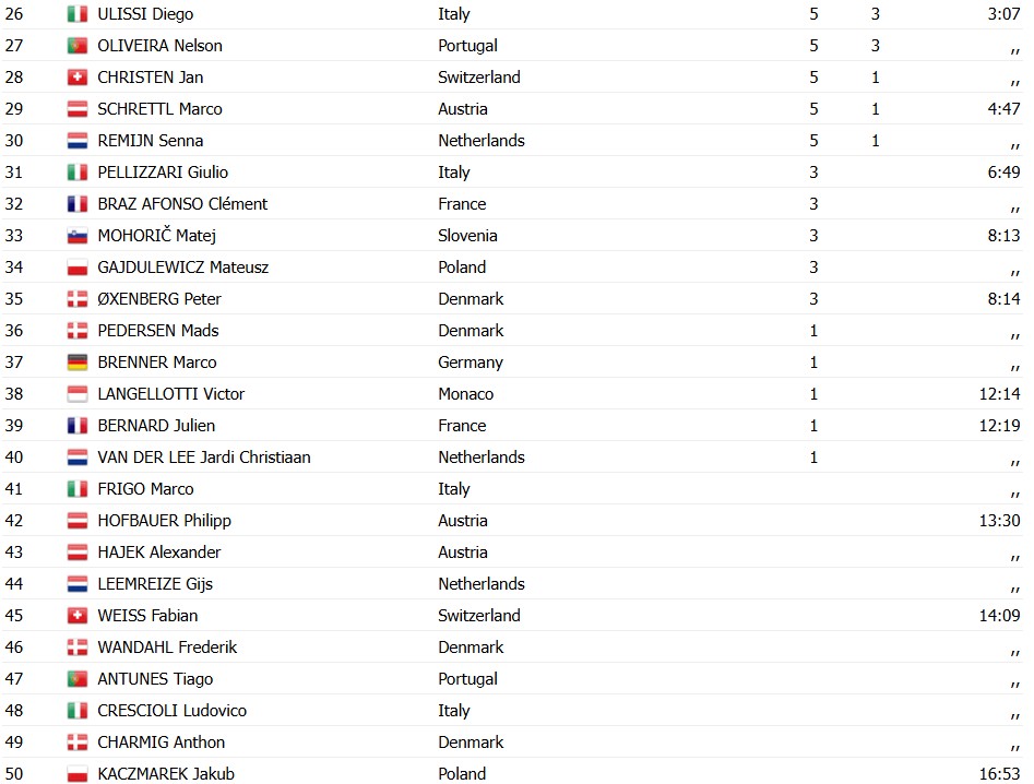 girodociclismo.com.br remco evenepoel supera queda e vence o campeonato europeu em final dramatico confira os resultados e a chegada image 3