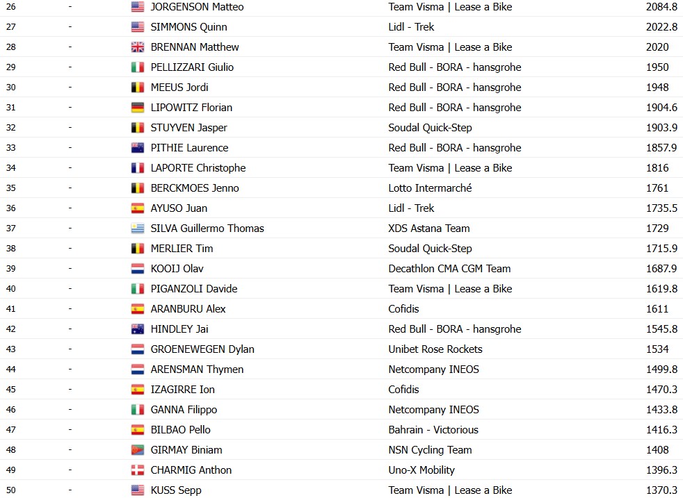 girodociclismo.com.br tadej pogacar vence o ranking individual da uci 2026 jonas vinegaard deixa o top 5 confira o top 100 image 2