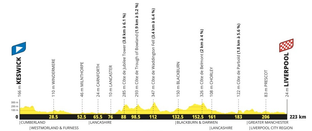 girodociclismo.com.br tour de france 2027 percurso completo e revelado confira todas as etapas e altimetrias image 1
