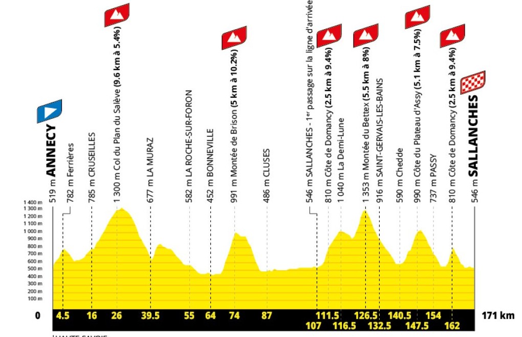 girodociclismo.com.br tour de france 2027 percurso completo e revelado confira todas as etapas e altimetrias image 10