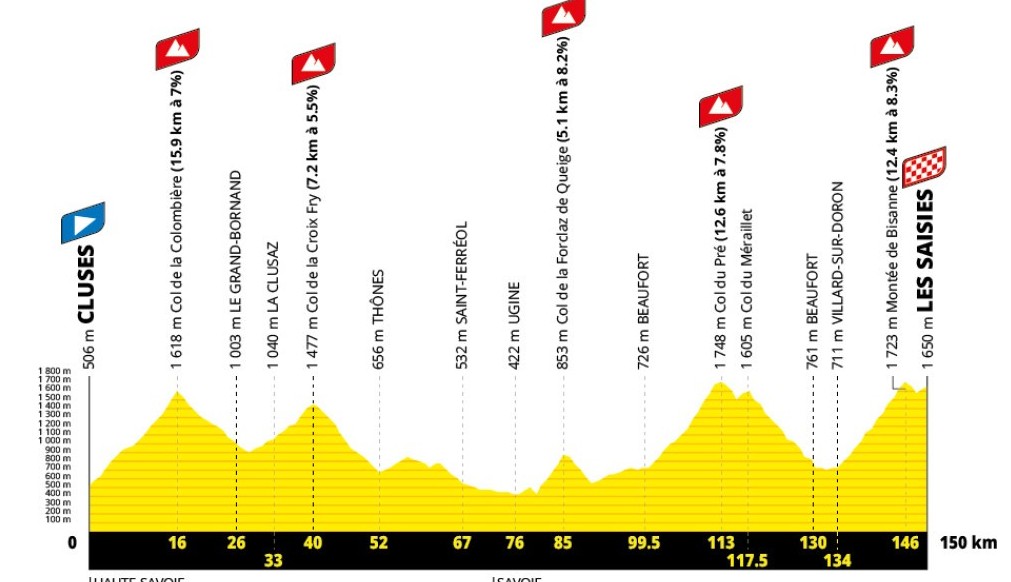 girodociclismo.com.br tour de france 2027 percurso completo e revelado confira todas as etapas e altimetrias image 11