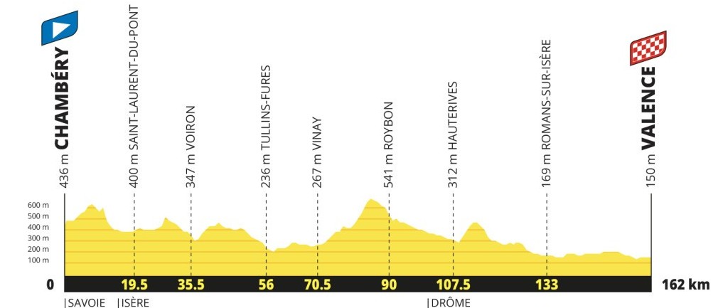 girodociclismo.com.br tour de france 2027 percurso completo e revelado confira todas as etapas e altimetrias image 12