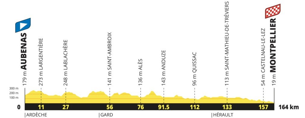 girodociclismo.com.br tour de france 2027 percurso completo e revelado confira todas as etapas e altimetrias image 14