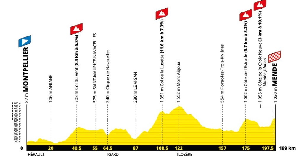 girodociclismo.com.br tour de france 2027 percurso completo e revelado confira todas as etapas e altimetrias image 15