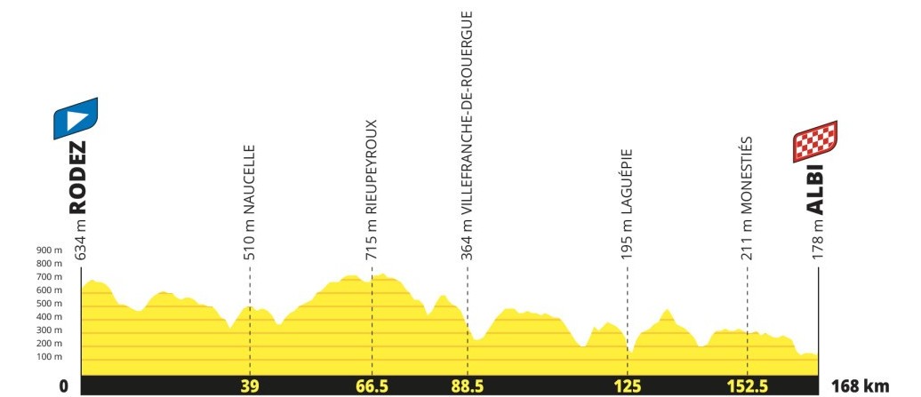 girodociclismo.com.br tour de france 2027 percurso completo e revelado confira todas as etapas e altimetrias image 16