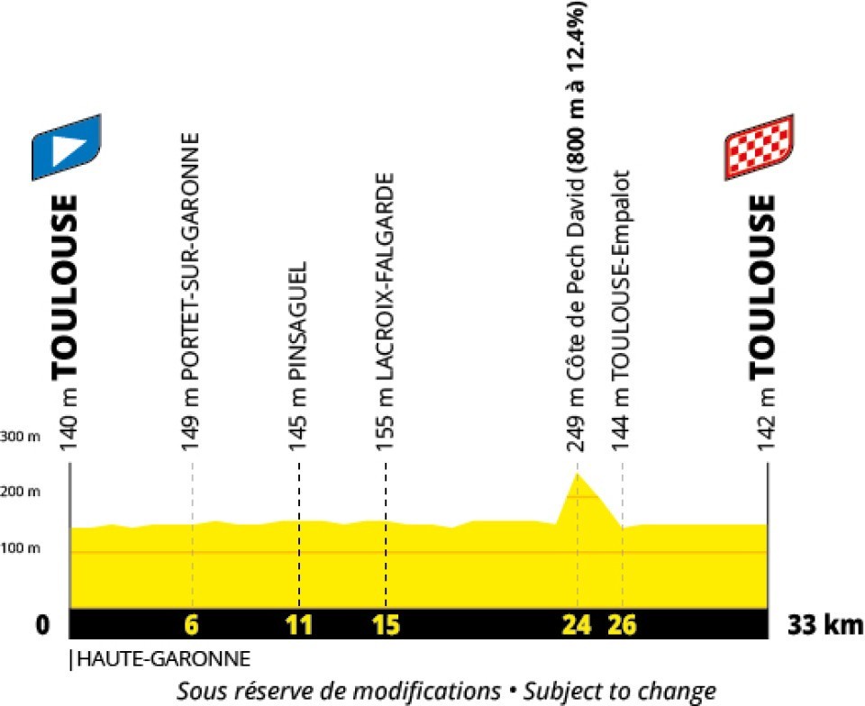 girodociclismo.com.br tour de france 2027 percurso completo e revelado confira todas as etapas e altimetrias image 17