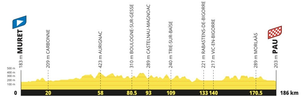 girodociclismo.com.br tour de france 2027 percurso completo e revelado confira todas as etapas e altimetrias image 18