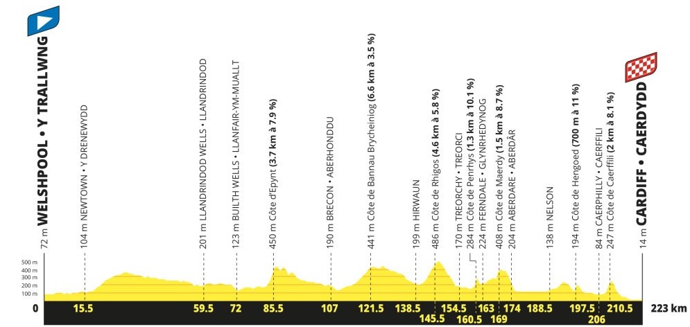 girodociclismo.com.br tour de france 2027 percurso completo e revelado confira todas as etapas e altimetrias image 2