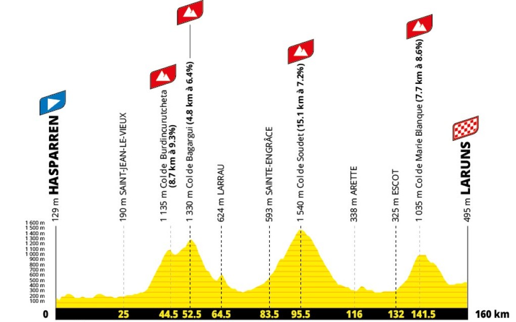 girodociclismo.com.br tour de france 2027 percurso completo e revelado confira todas as etapas e altimetrias image 20