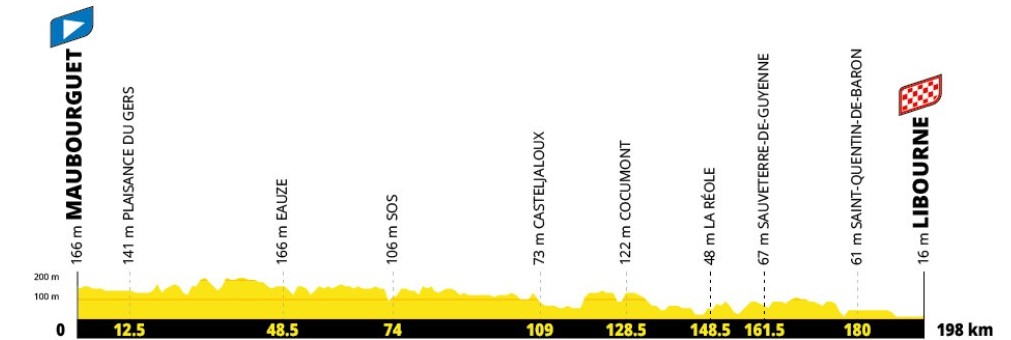girodociclismo.com.br tour de france 2027 percurso completo e revelado confira todas as etapas e altimetrias image 21