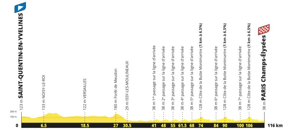 girodociclismo.com.br tour de france 2027 percurso completo e revelado confira todas as etapas e altimetrias image 22