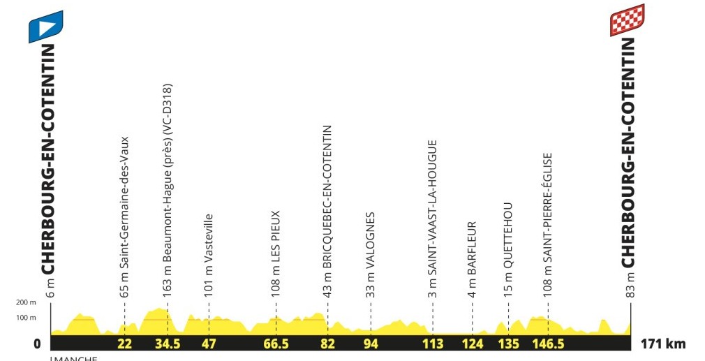 girodociclismo.com.br tour de france 2027 percurso completo e revelado confira todas as etapas e altimetrias image 3