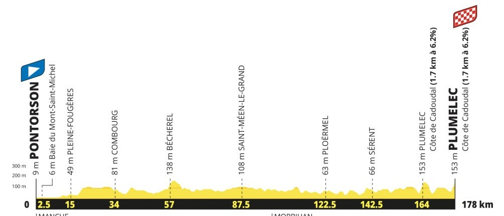girodociclismo.com.br tour de france 2027 percurso completo e revelado confira todas as etapas e altimetrias image 4