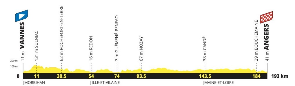 girodociclismo.com.br tour de france 2027 percurso completo e revelado confira todas as etapas e altimetrias image 5