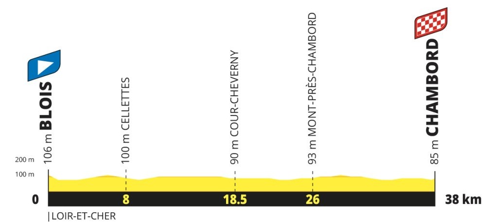 girodociclismo.com.br tour de france 2027 percurso completo e revelado confira todas as etapas e altimetrias image 7