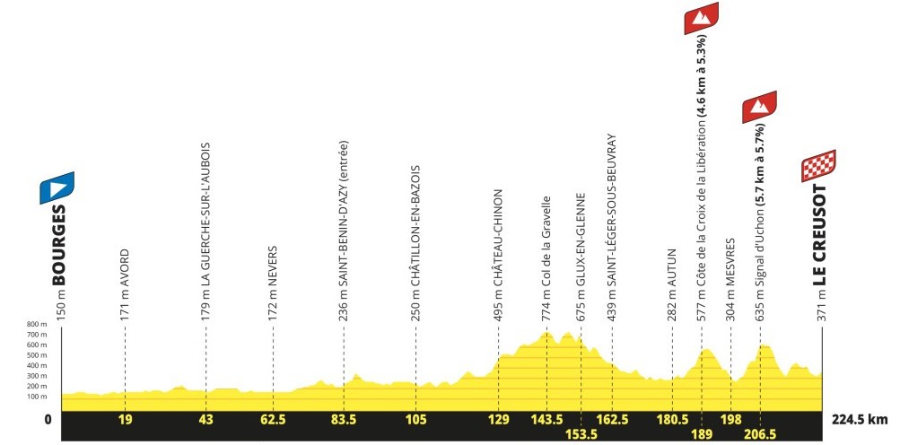girodociclismo.com.br tour de france 2027 percurso completo e revelado confira todas as etapas e altimetrias image 8
