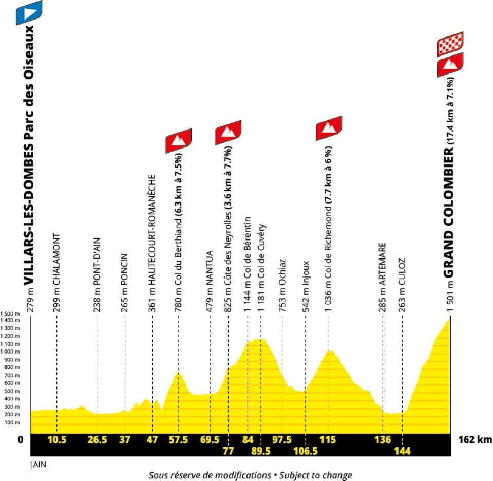 girodociclismo.com.br tour de france 2027 percurso completo e revelado confira todas as etapas e altimetrias image 9