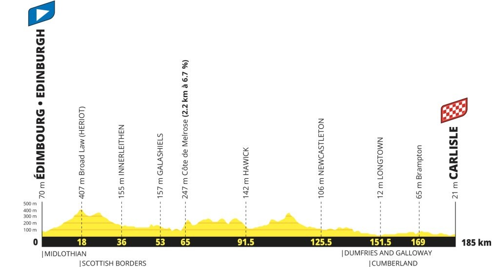 girodociclismo.com.br tour de france 2027 percurso completo e revelado confira todas as etapas e altimetrias image