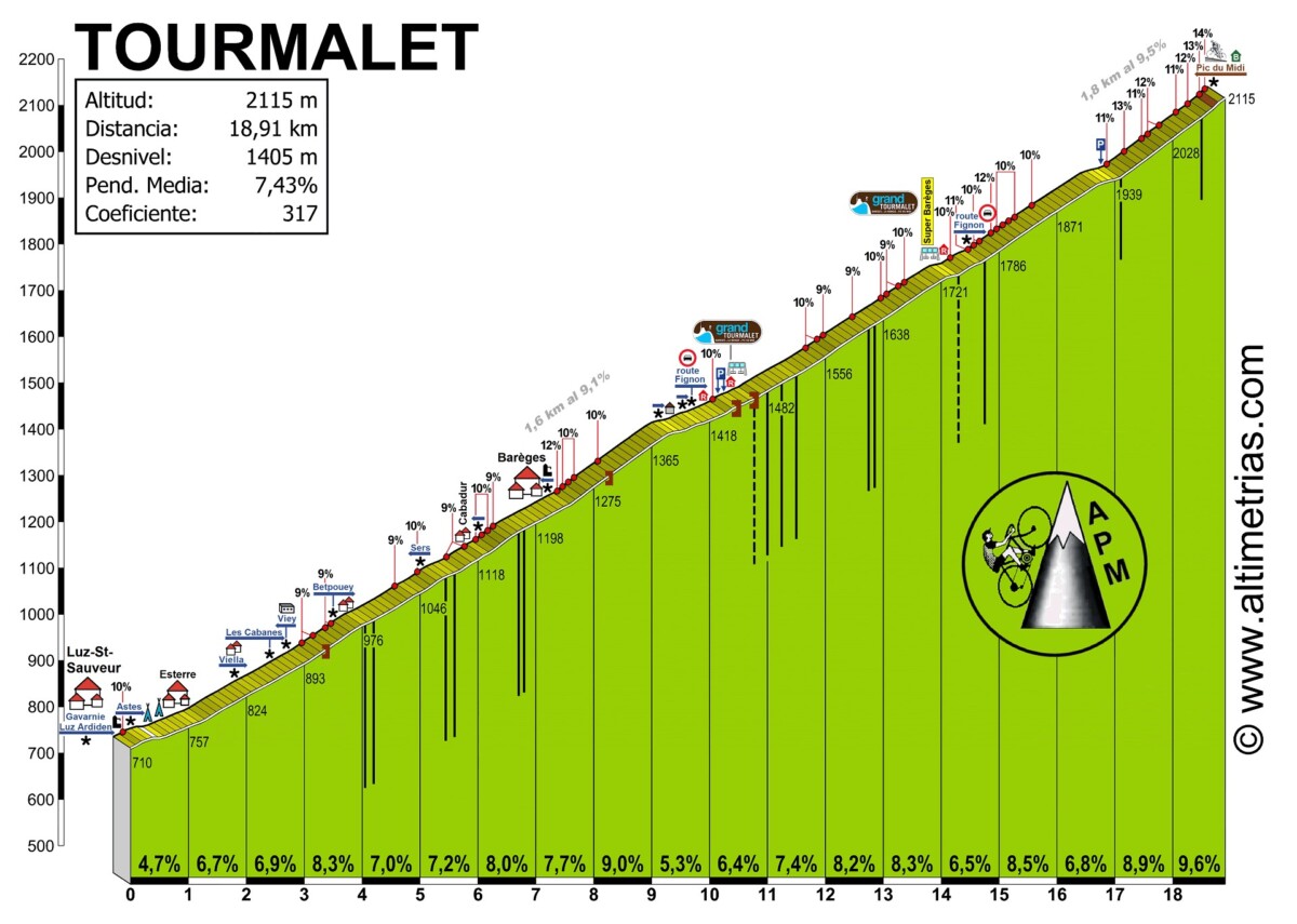 girodociclismo.com.br tour de france 2027 podera ter mudancas na chegada em paris e um percurso decisivo nos pirineus image 1
